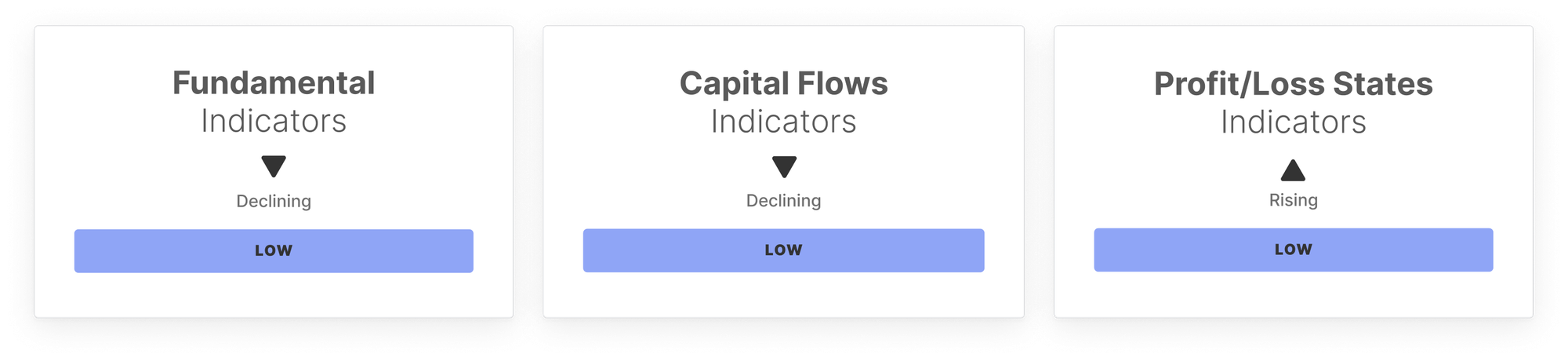BTC Market Pulse: Week 8