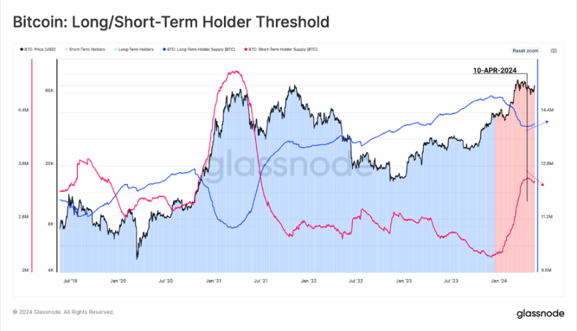 加密市场一周综述(5.20-5.26):DOGE MEME 原型去世,BTC ETF 持续净流入