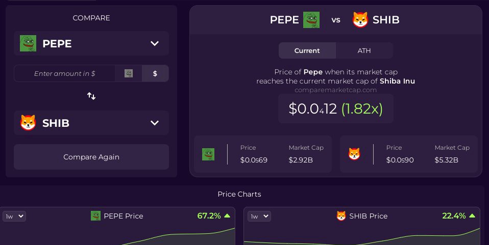 Pepe and Shiba Inu comparison