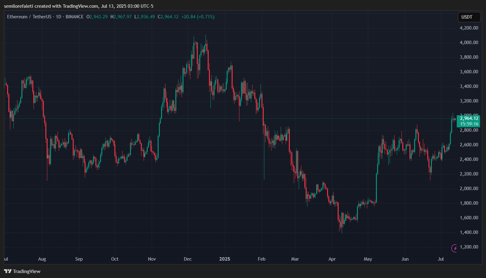イーサリアムETFS