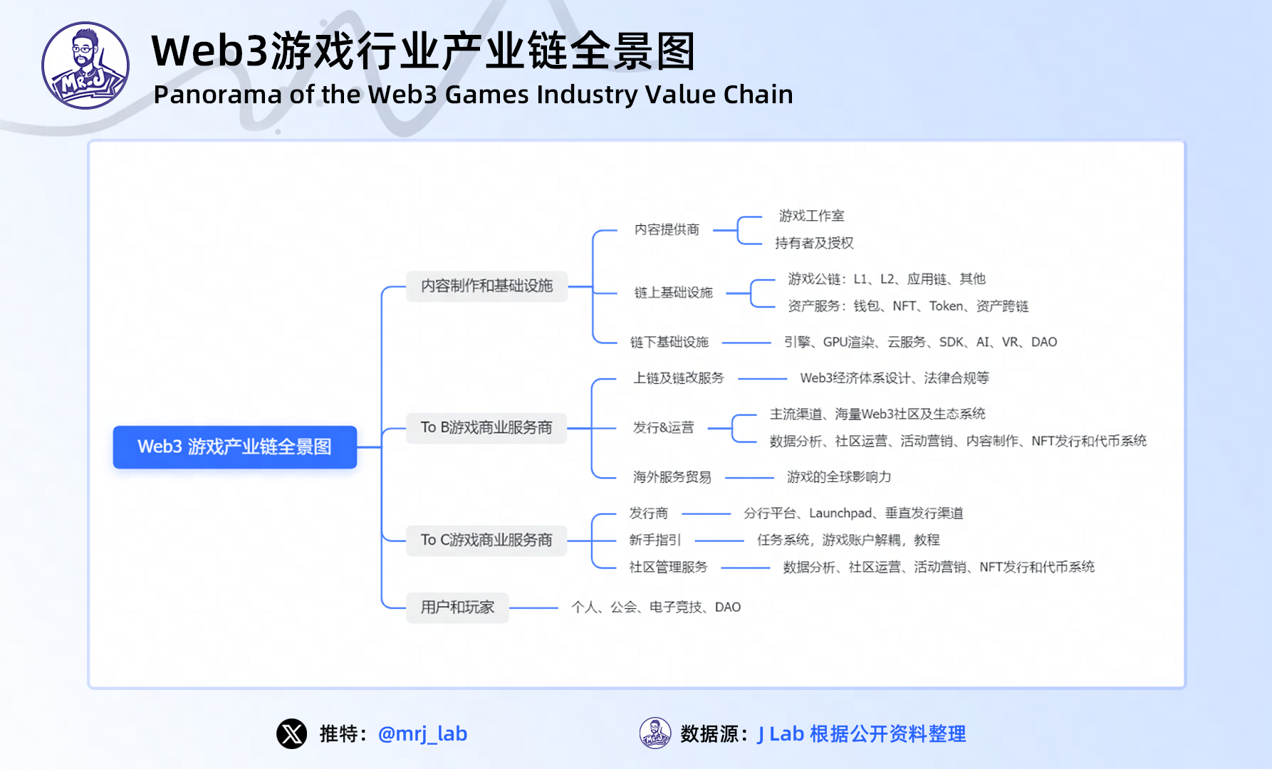 2024年 Web3 游戏行业趋势深度洞察