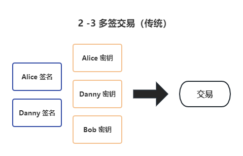 让比特币再次伟大:从支付到智能合约,RGB开启Web3新征程