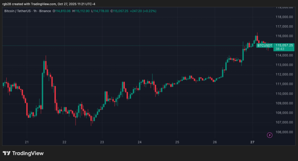 ステーブルコイン、ビットコイン、BTC、BTCUSDT