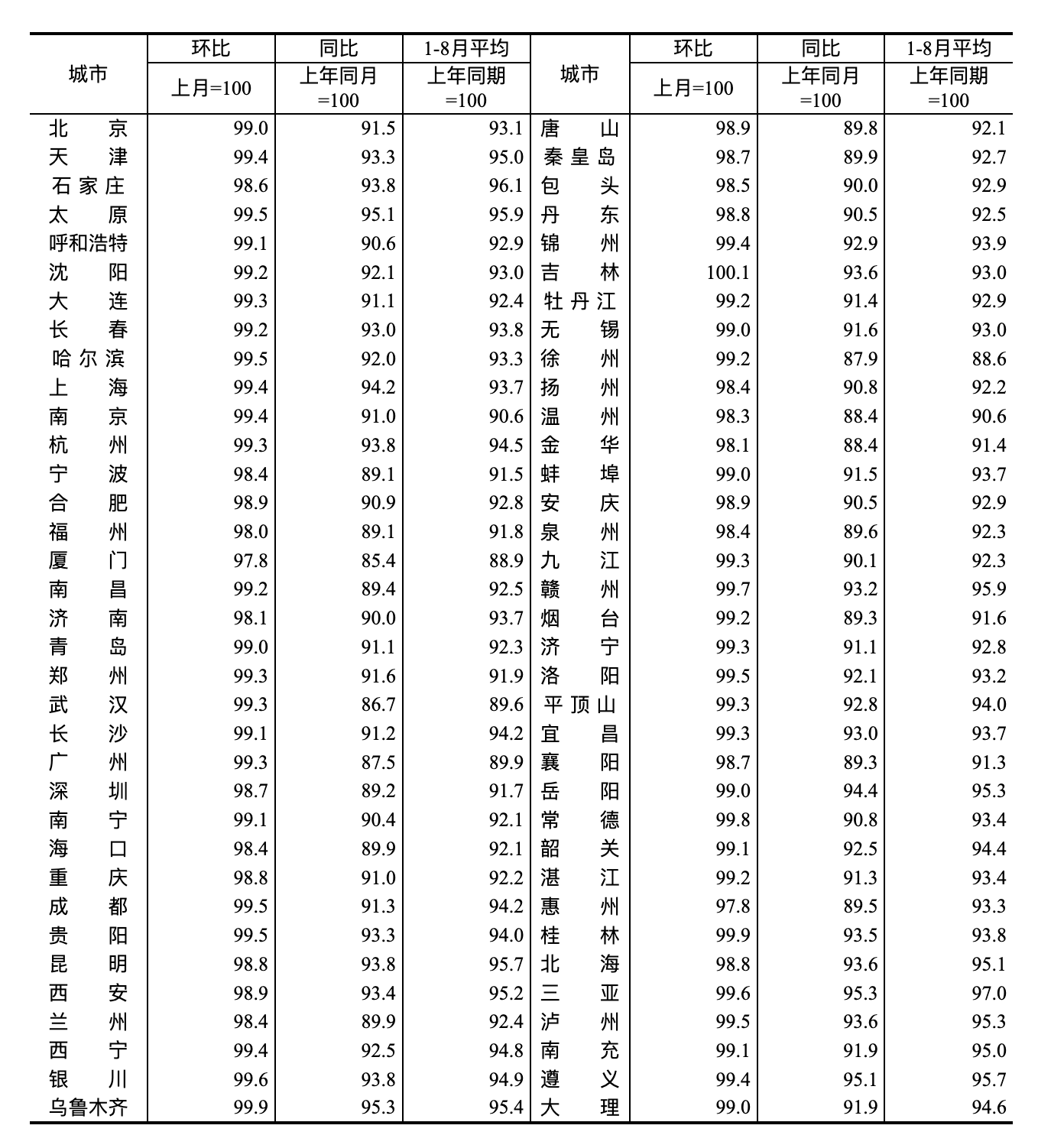 Cycle Trading: 史诗级暴涨后,A股后市何去何从?
