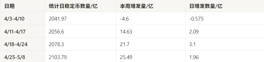 市场观察周报:FOMC 维稳政策定调,资金回流助推市场震荡修复