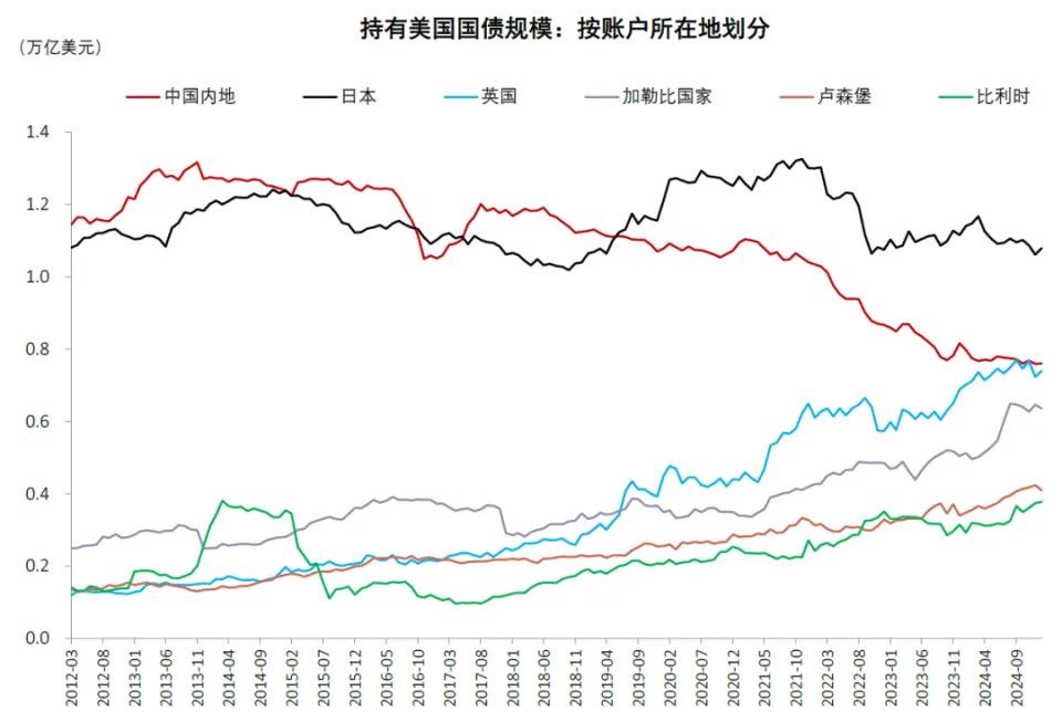 中金解讀穩定幣:三大監管模式確立,鏈上美元加速成型
