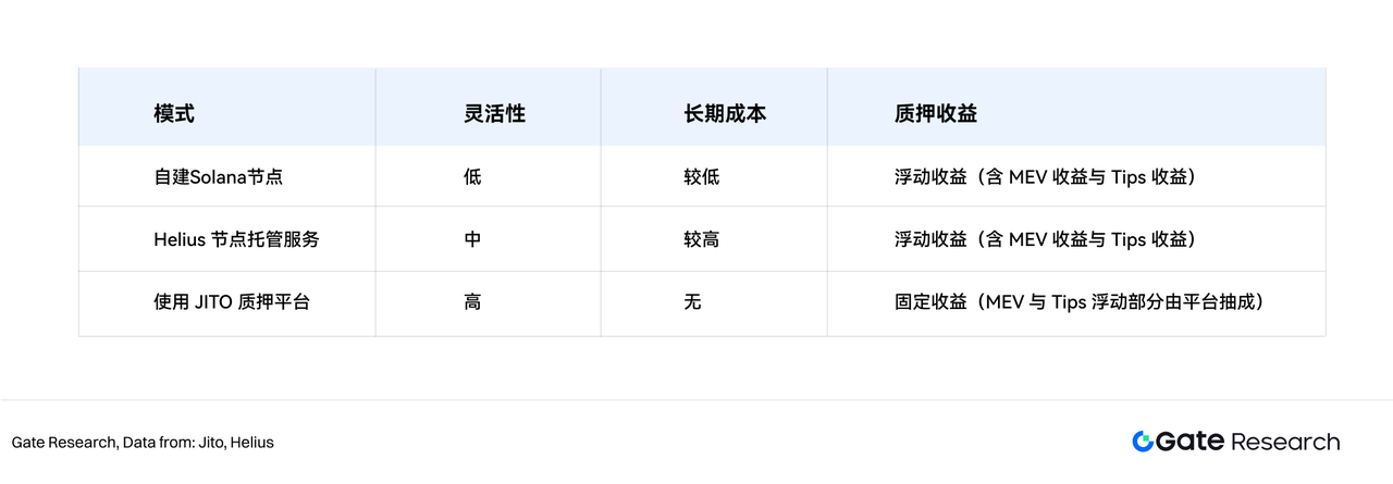 Gate研究院:解析上市公司与加密货币的二元关系