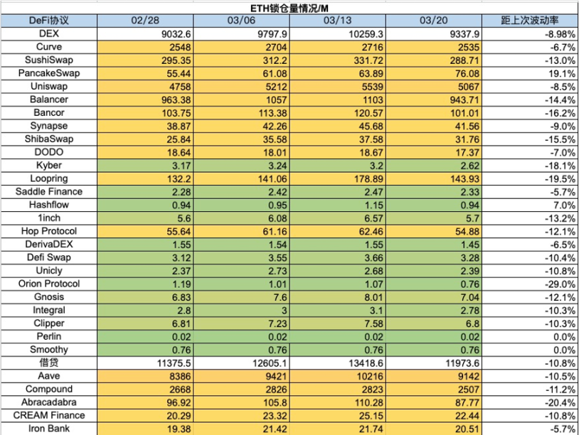 加密市場一周綜述(7.29-8.4):政策偏好加密,BTC或將成爲美國戰略儲備