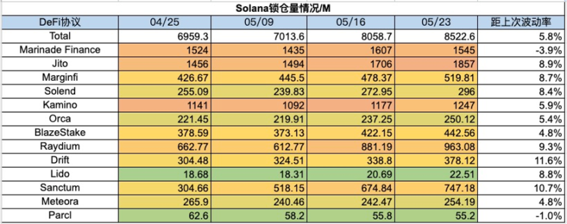 加密市场一周综述(5.20-5.26):DOGE MEME 原型去世,BTC ETF 持续净流入