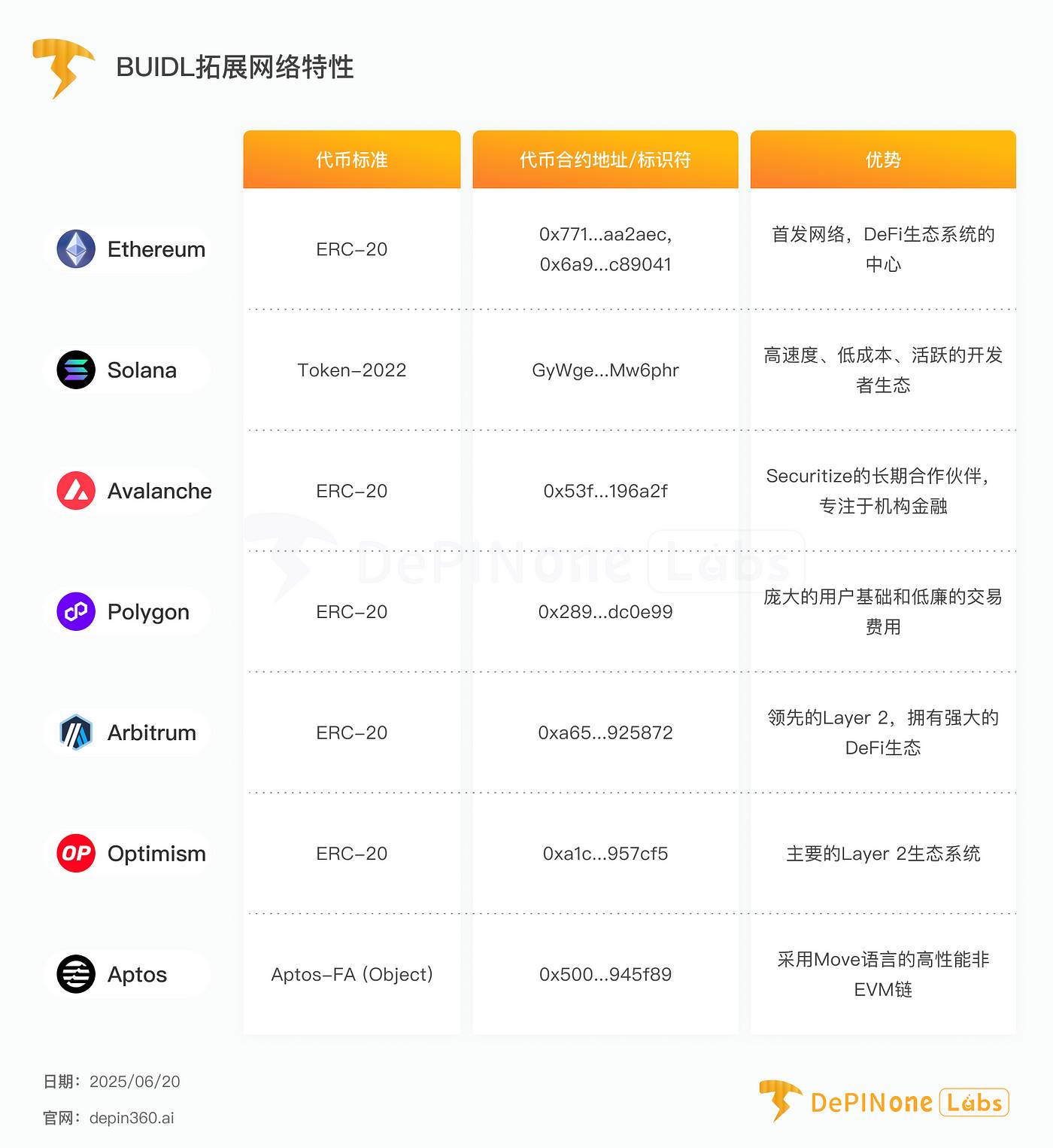 贝莱德BUIDL基金深度拆解:华尔街巨头入场后,如何影响RWA格局?