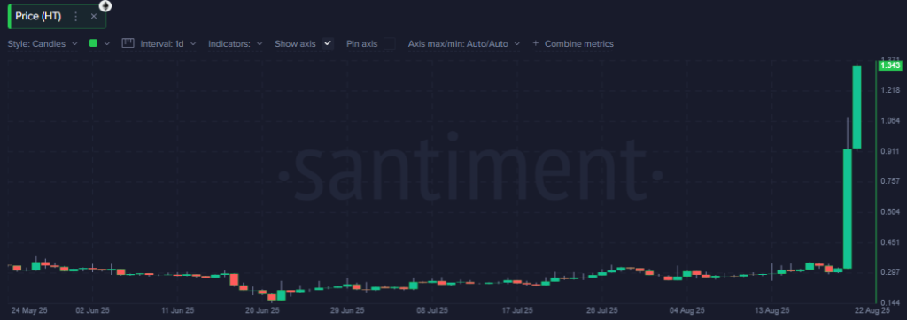 ¿Por qué subió el precio de Huobi Token más del 400% en 24 horas?