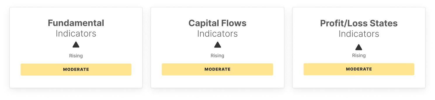 BTC Market Pulse: Week 4