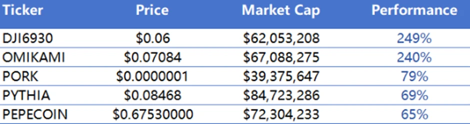 CoinW研究院周报(2025.7.14-2025.7.20期)