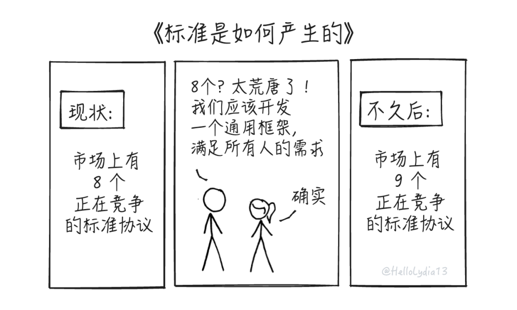 把问题作为方法:一种理解链抽象的新框架