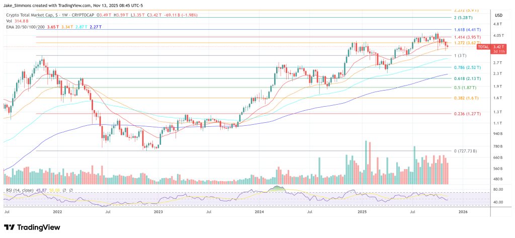Total crypto market cap
