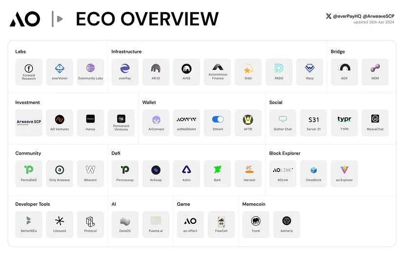 Metrics Ventures研报 | 发币在即,全面解读AO技术原理与生态潜力