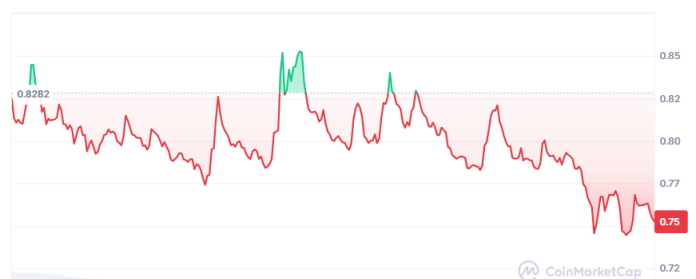El fan token de la Juventus va en la dirección contraria de las acciones.