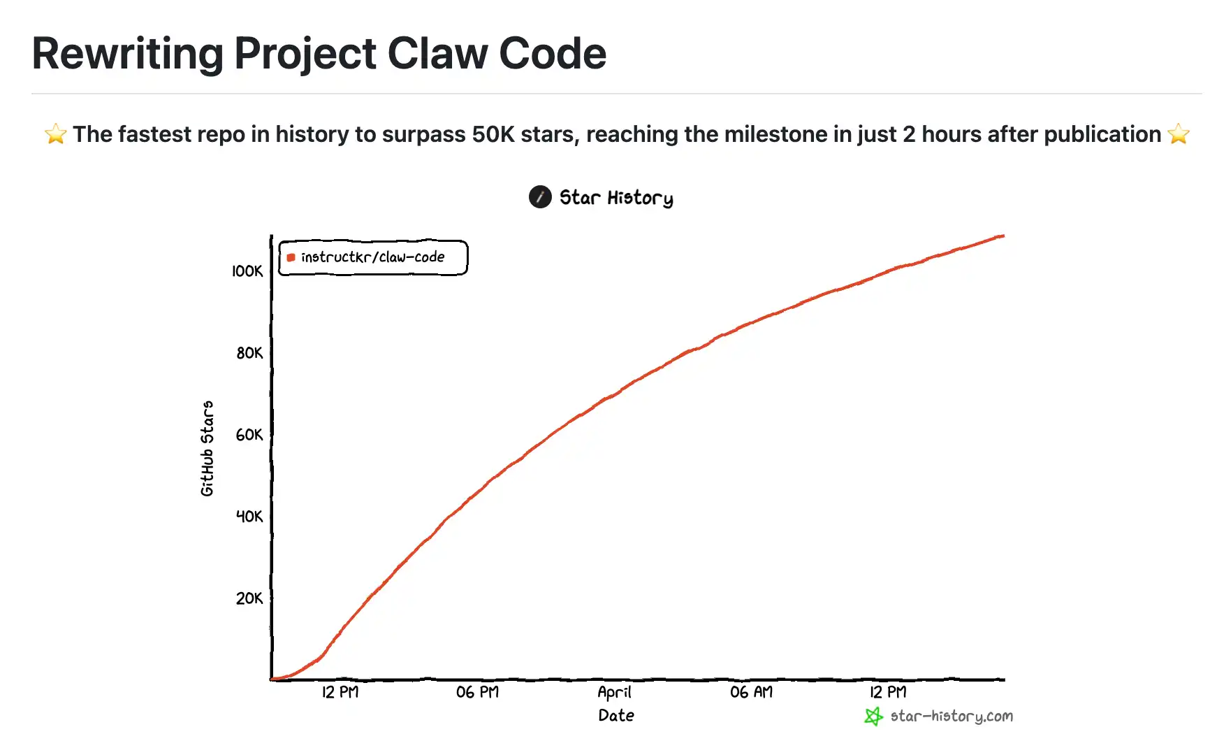 Claw Code