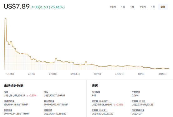 从NFT到房地产链游,梳理特朗普加密版图