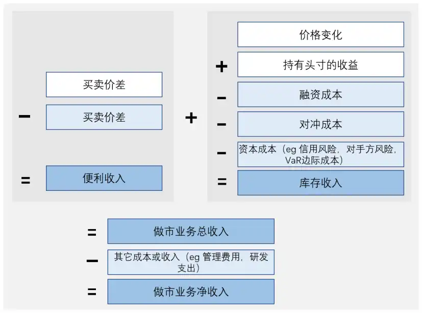 万字起底加密做市商:推动市场繁荣,跨越牛熊周期的隐士