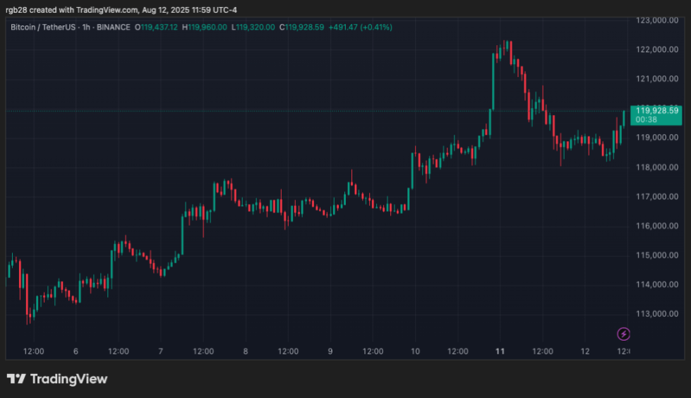 FTX、ビットコイン、BTC、BTCUSDT