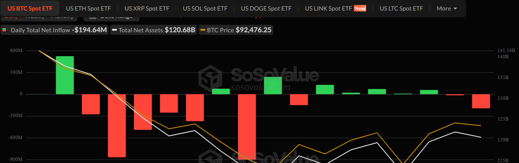 Bitcoin ETF Flows