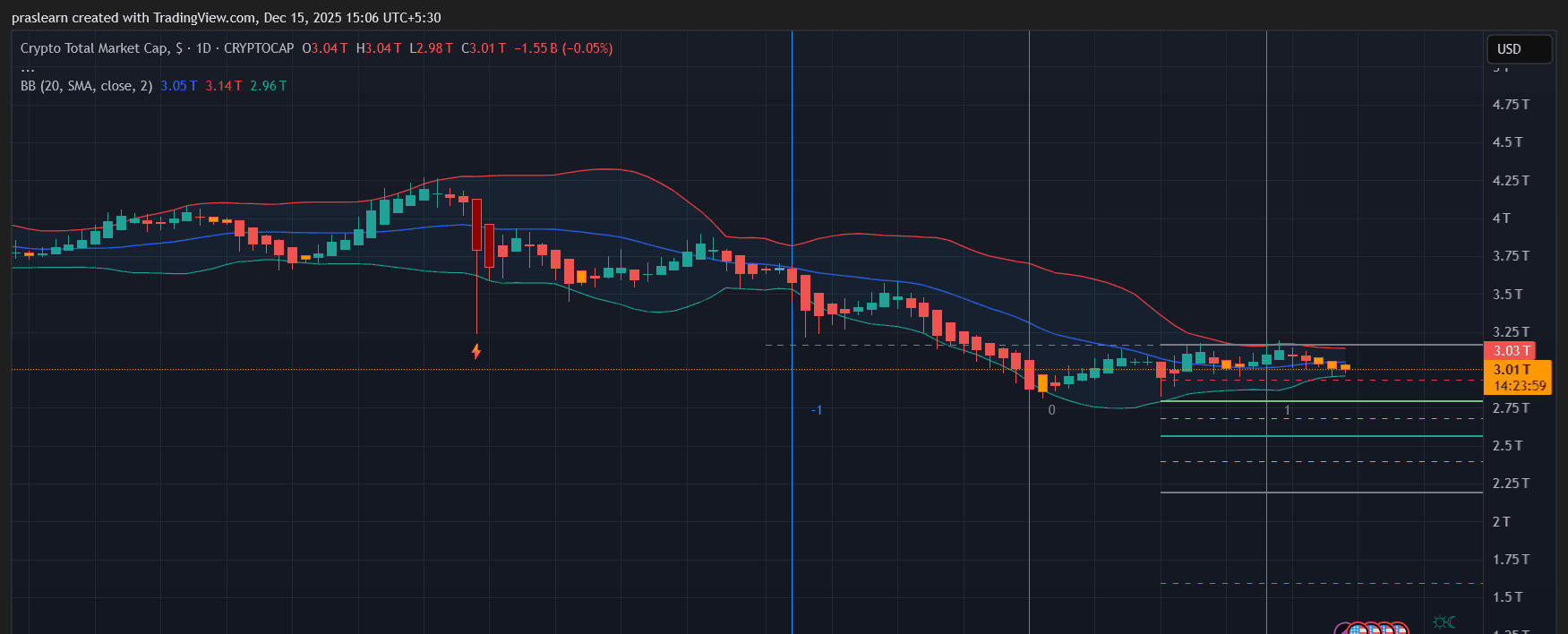 Crypto Market Cap Chart
