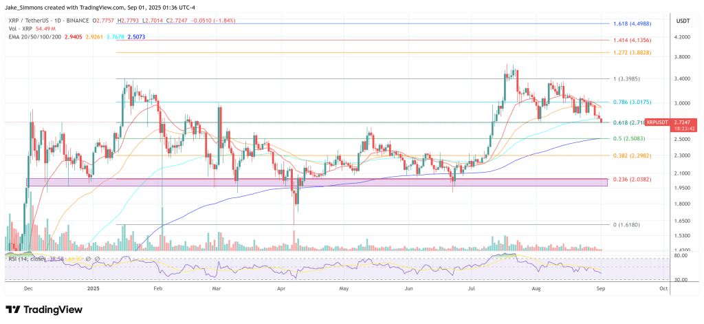 XRP価格