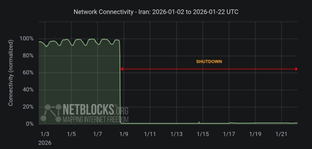Personas viendo un cell, con una ciudad a oscuras y la bandera de Irán al fondo