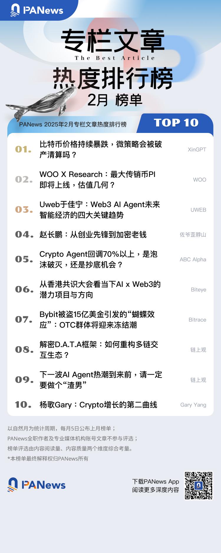 PANews 2025年2月專欄作者影響力及專欄文章熱度排行榜出爐