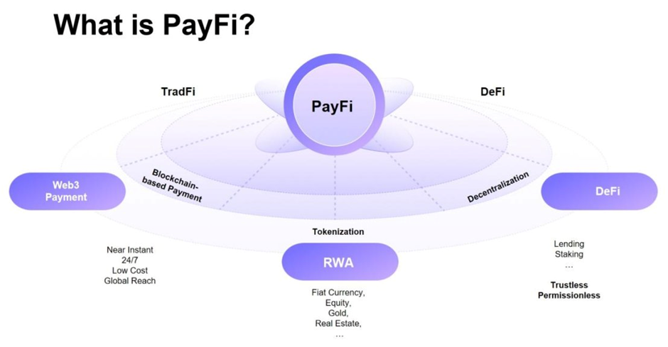 百亿美元赛道待解锁,PayFi如何开启加密支付新篇章?