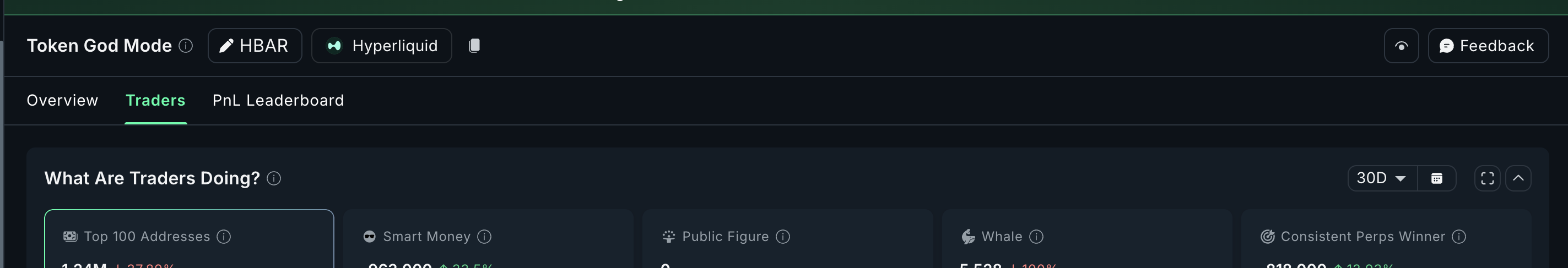 HBAR Perps