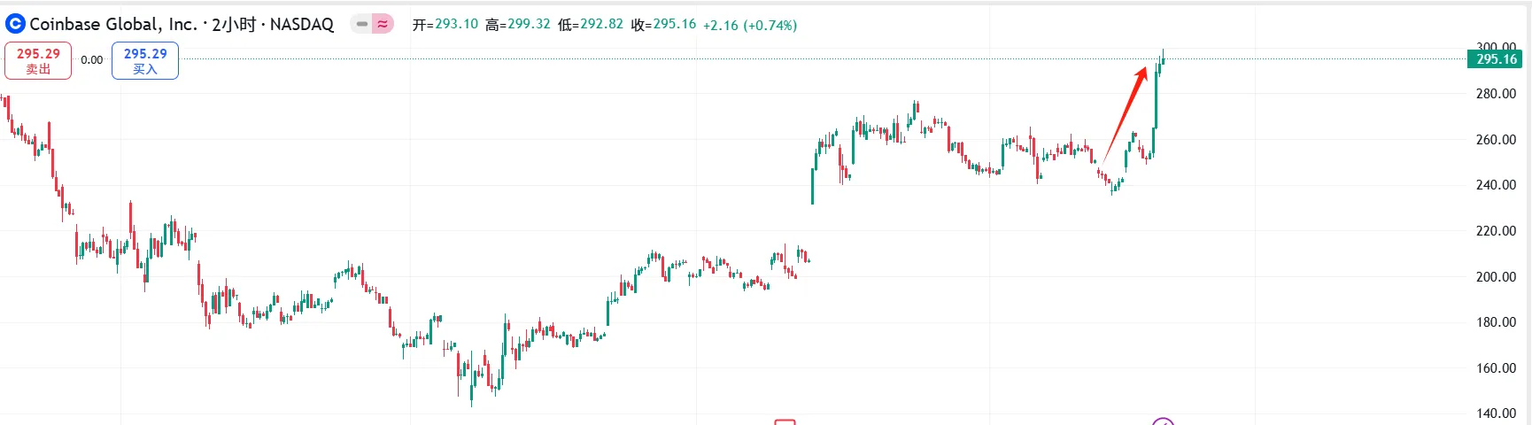 毎週の市場のホットトピックの振り返り【6.16 - 6.20】:Coinbaseがステーブルコインの追い風に乗り、Baseエコシステムが台頭し、AEROの潜在能力が待たれています