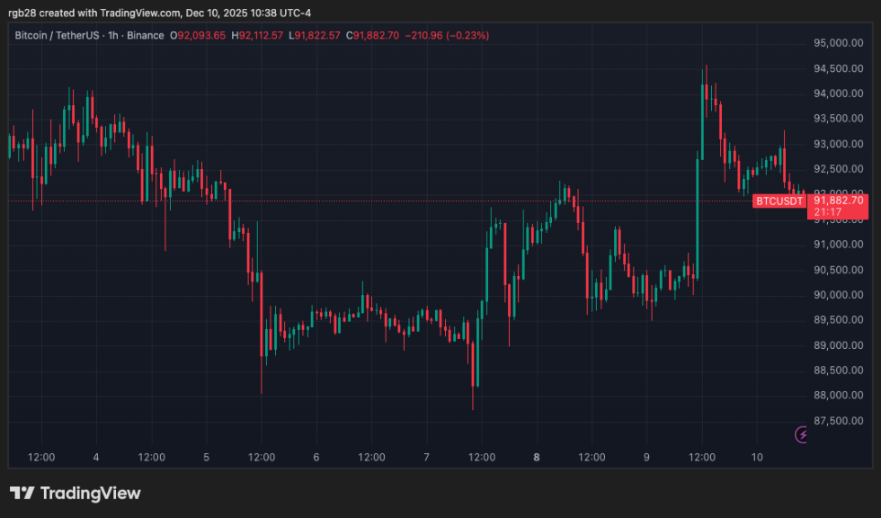 Bitcoin, btc, btcusdt, stablecoin