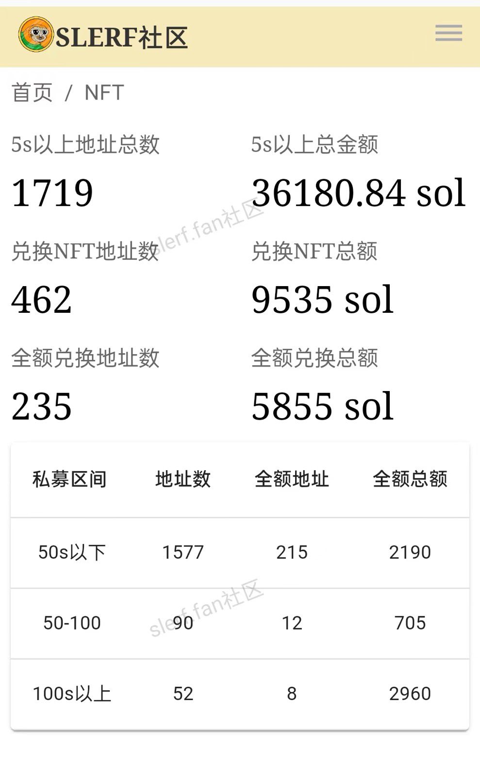 5天涨幅100%:从Slerf社区的CTO争论看MEME项目发展的机遇与当前挑战