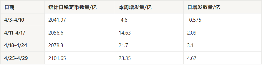 市场观察周报:中美博弈升温,市场结构悄然转变