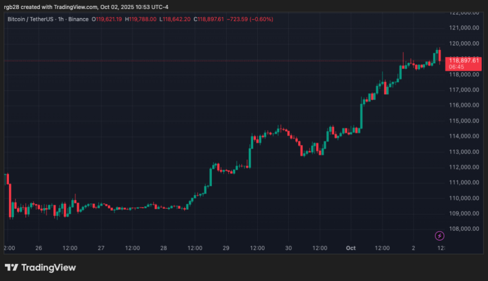 暗号、ビットコイン、BTC、BTCUSDT