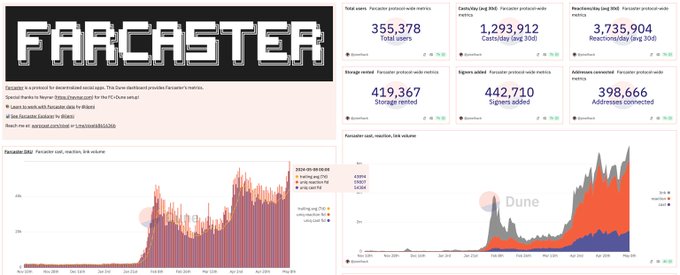 观点:Farcaster为何能重塑SocialFi?