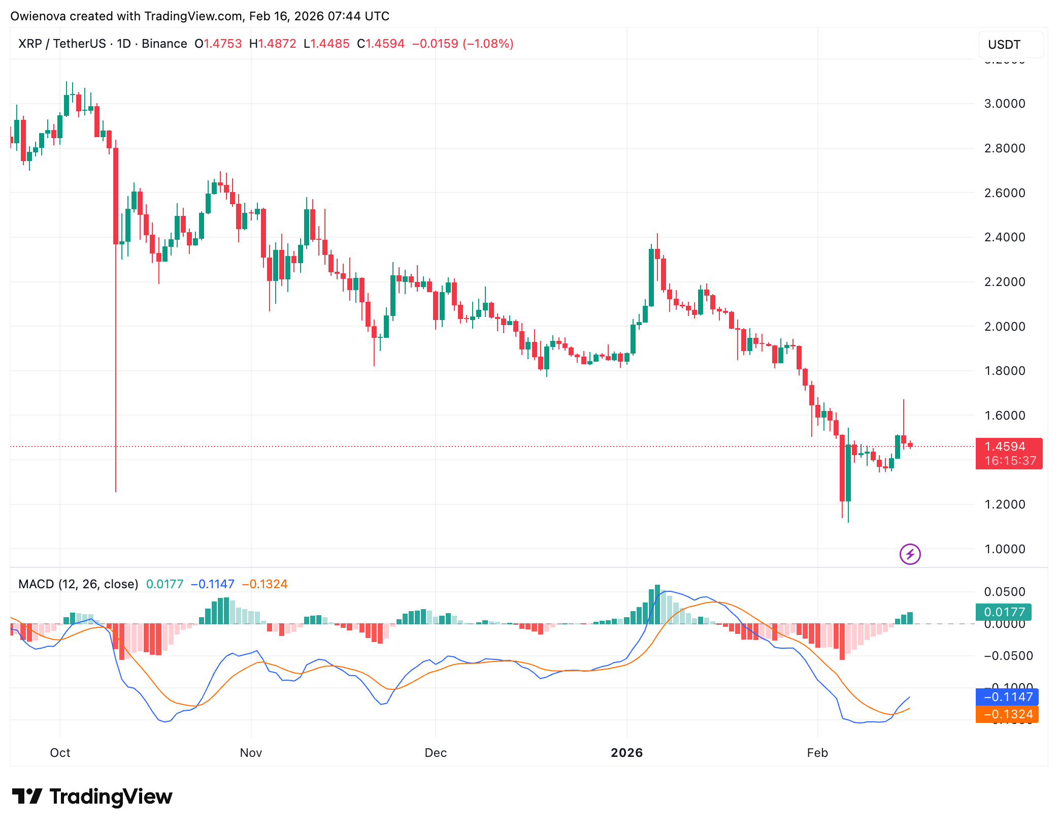XRP