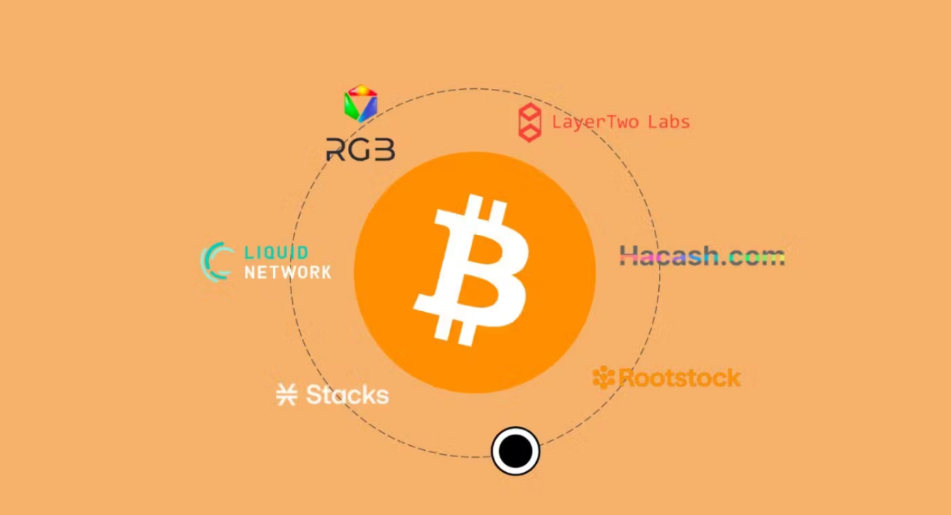 ビットコインエコシステムは繁栄しており、4つのスケーリング方法と発展のトレンドについて探討します