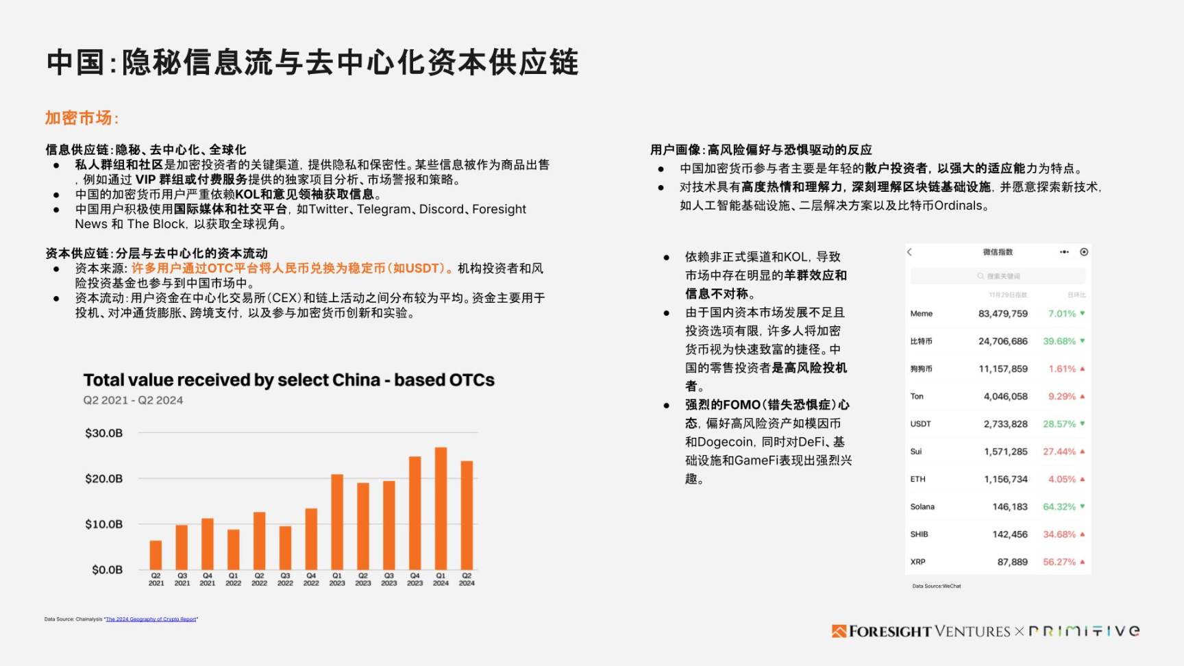 Foresight Ventures x Primitive Ventures:亞洲Web3市場入局指南