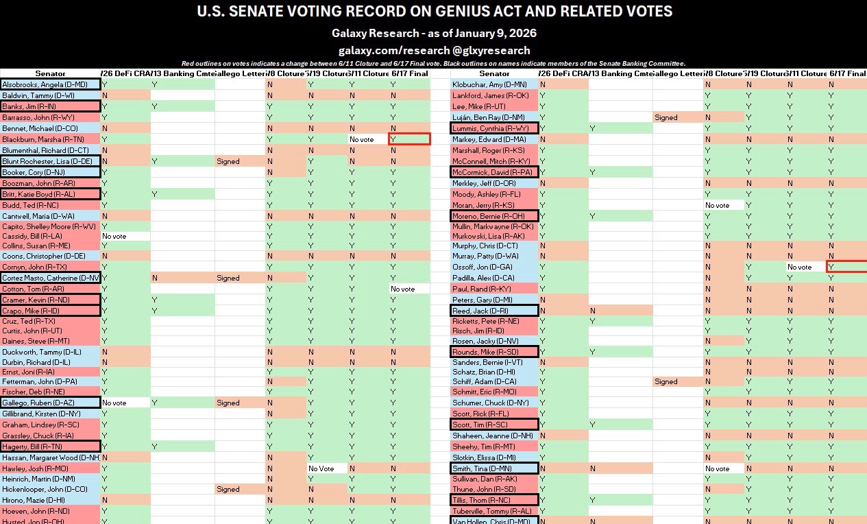 Congress, US Government, United States