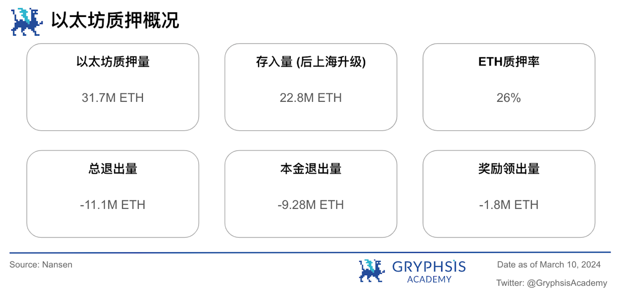 Gryphsis 加密货币周报:以太币两年多来首次突破 4,000 美元