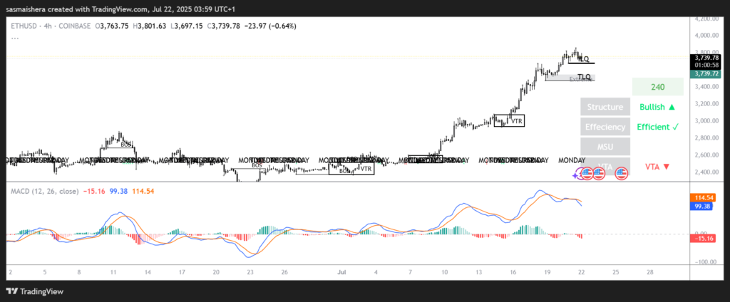 ETH/USD 4H チャート
