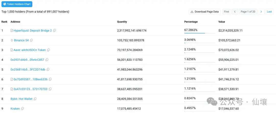 炒作退潮,从技术角度解读Hyperliquid的桥合约、HyperEVM及其潜在问题