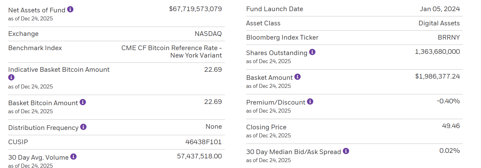 Key Facts of iShares Bitcoin Trust ETF