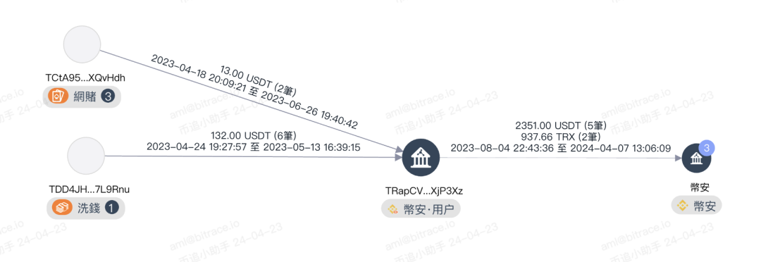 Web3安全警示丨高仿號釣魚產業化,推特衝浪有風險