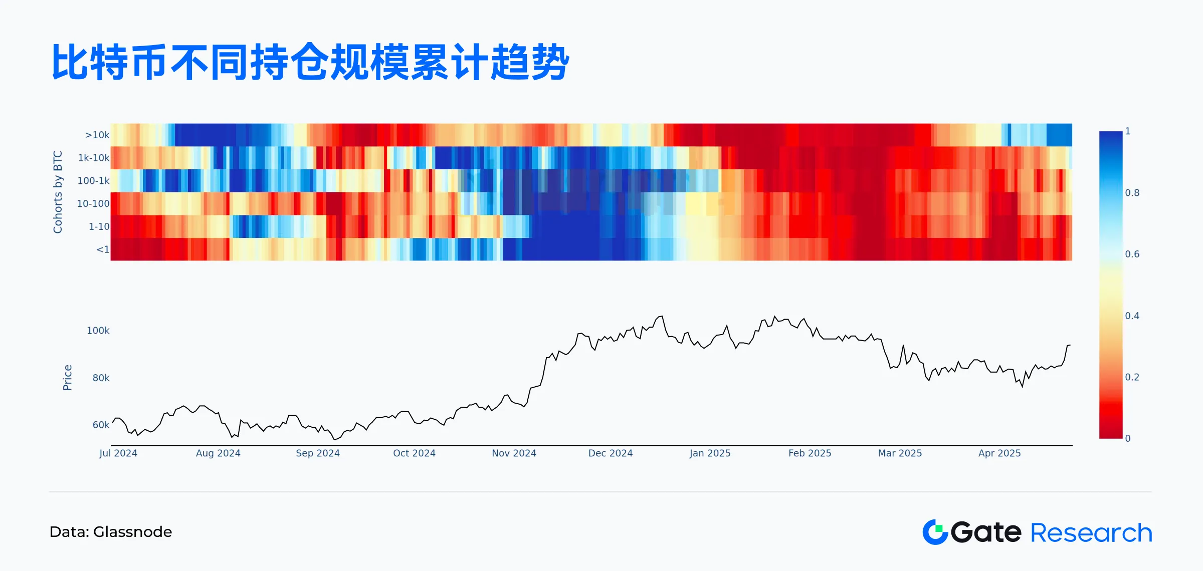Web3链上数据解读:4月Solana交易活跃,Ethereum资金回流