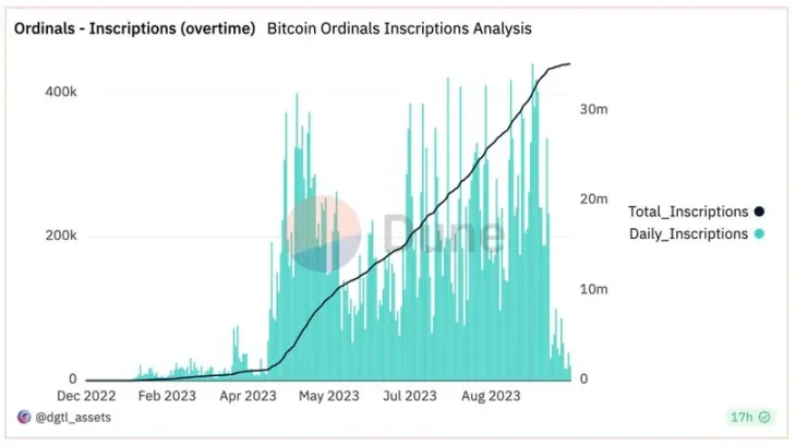 Pantera Capital管理合伙人:我们正在关注的三个加密领域