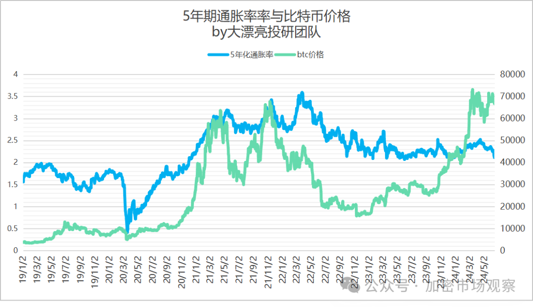 BTC三大利好已去二,就差联准会一聲吼了?